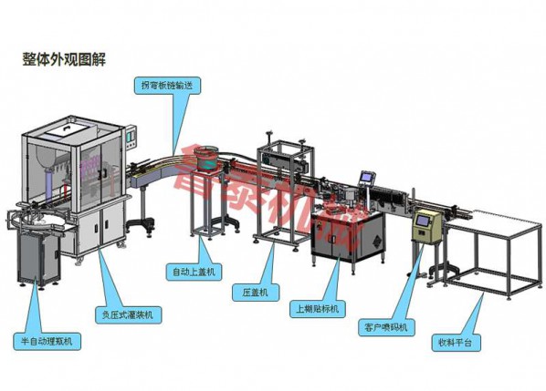 production line diagram